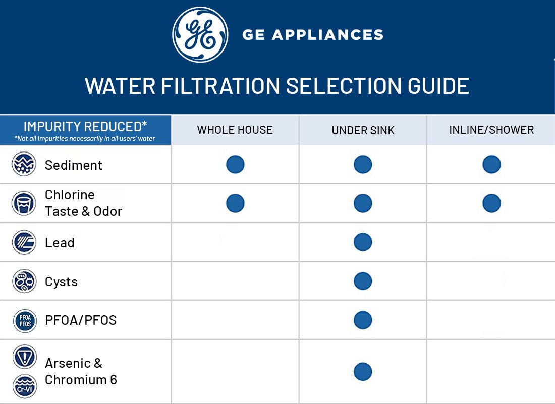 Sistema de filtración de agua de doble etapa con grifo