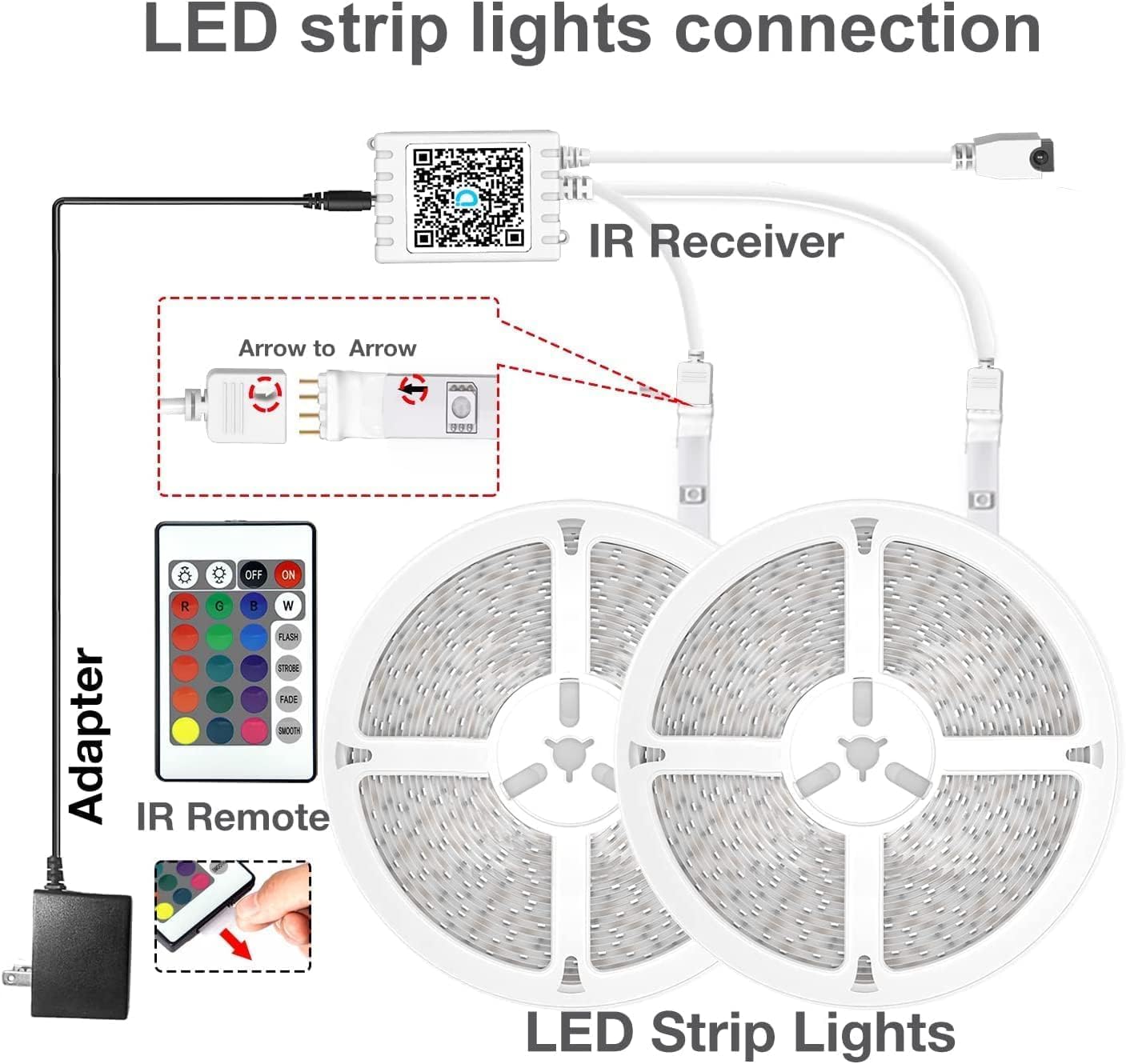 Tira de luces LED de 40 metros aprox (130 pies), con control remote y app para el celular.