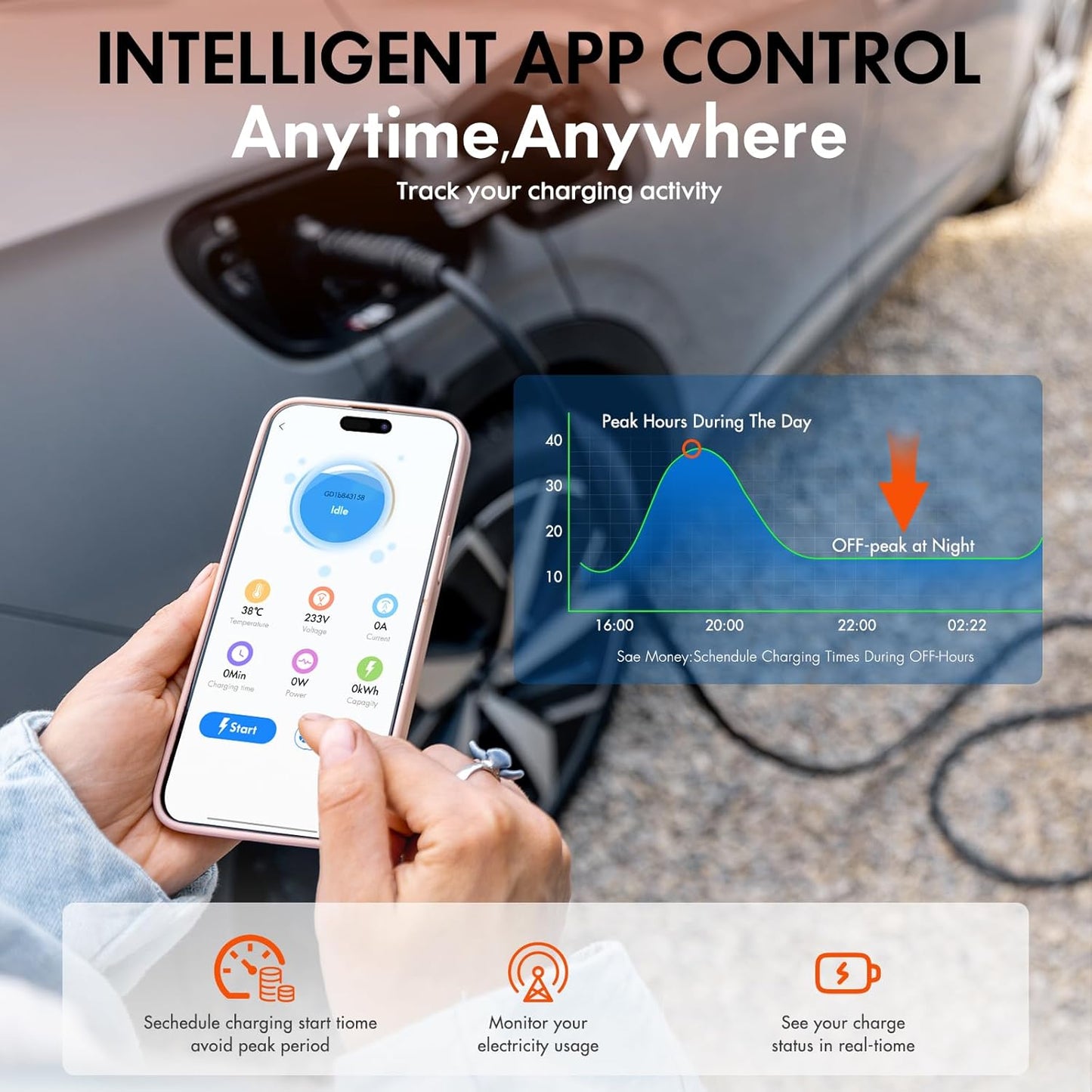 Cargador para vehículos eléctricos Nivel 2, 48A 240V 11,5 kW, con tarjeta y aplicacion movil