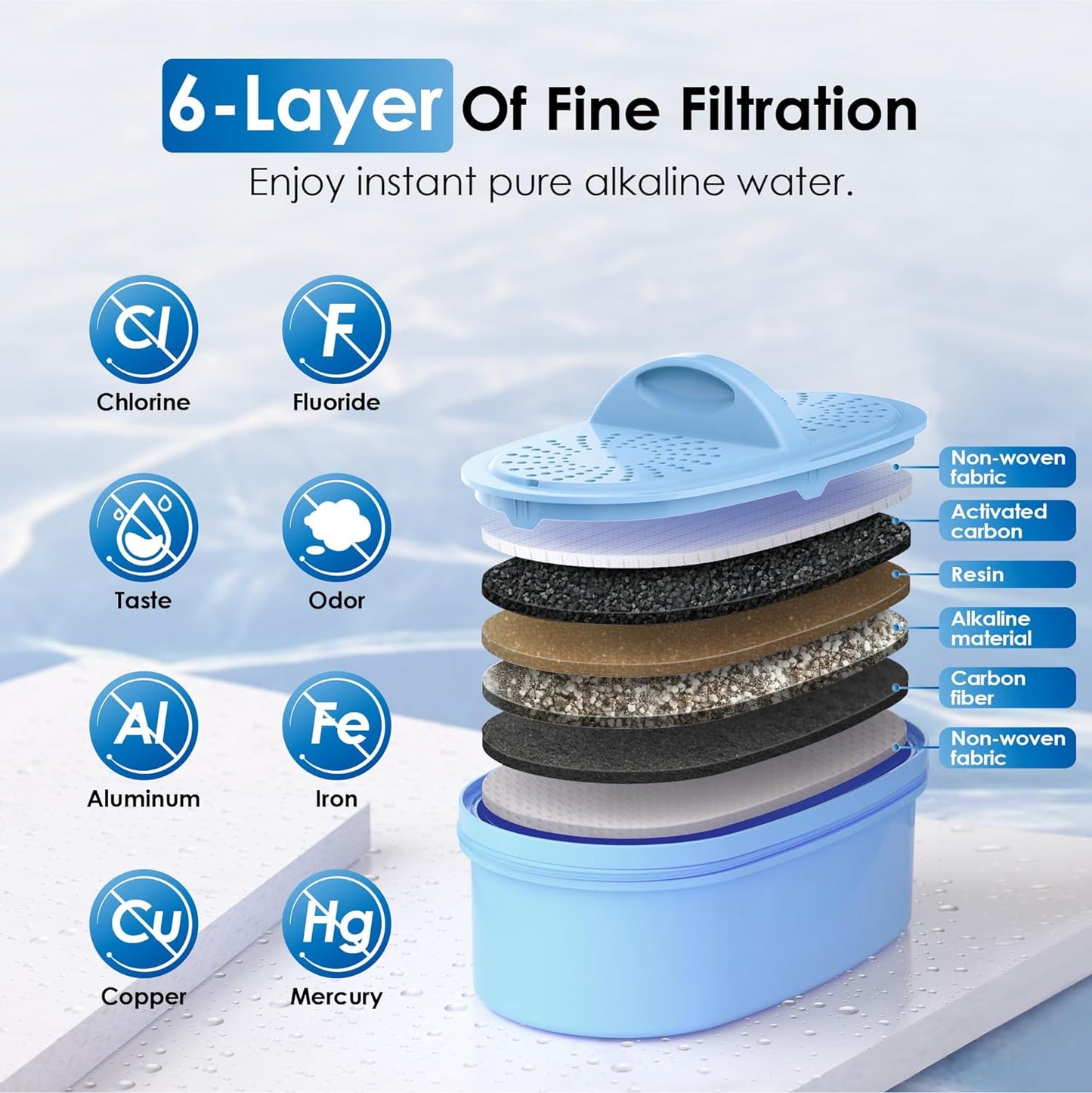 Dispensador de agua con filtro de purificación para hasta 100 galones. Waterdrop