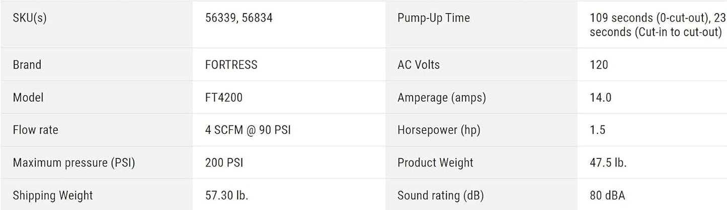 Compresor de Aire Portátil  de 4 Galones (15L) 200 PSI, 4.0 SCFM, 1.5HP. FORTRESS