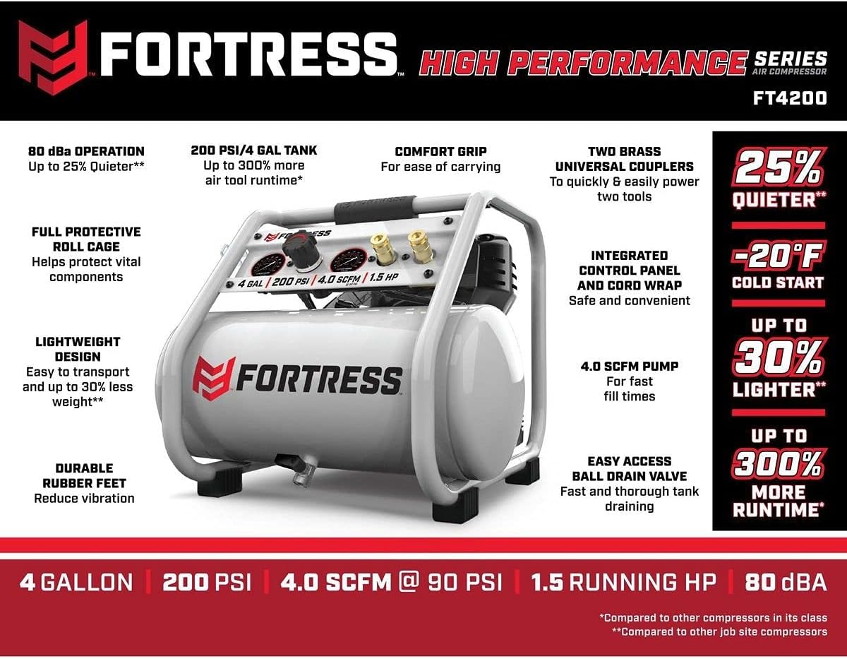 Compresor de Aire Portátil  de 4 Galones (15L) 200 PSI, 4.0 SCFM, 1.5HP. FORTRESS
