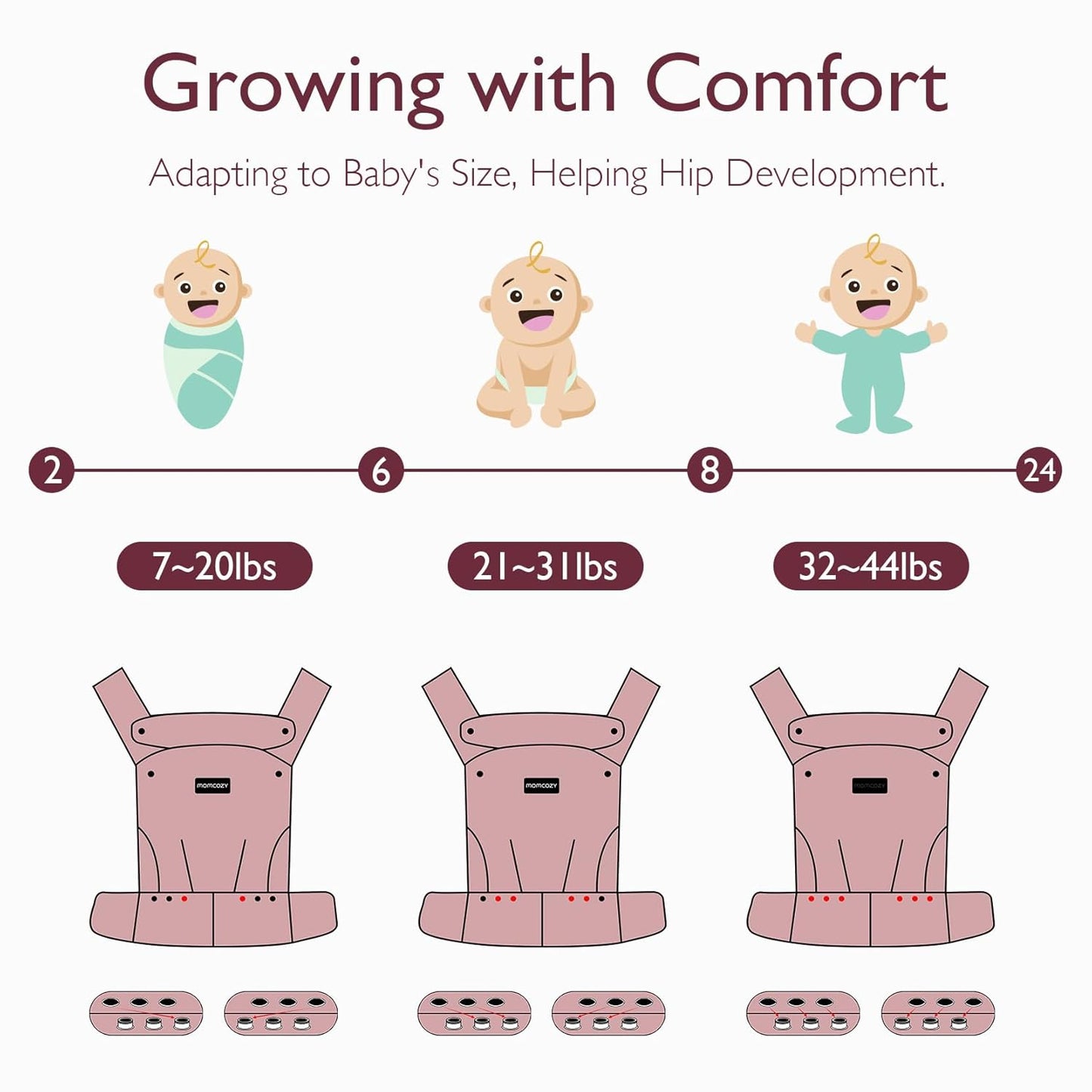 Porta Bebé Momcozy PureHug – Ergonomía desde el Recién Nacido